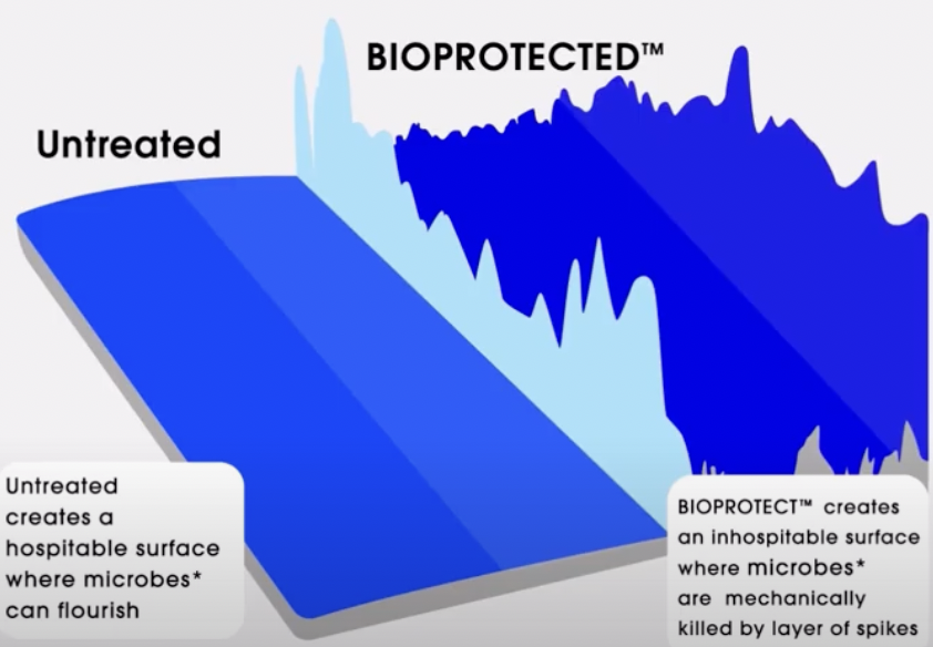 BioProtect